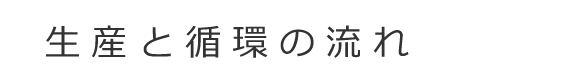 生産と循環の流れ 生産と循環の流れ
